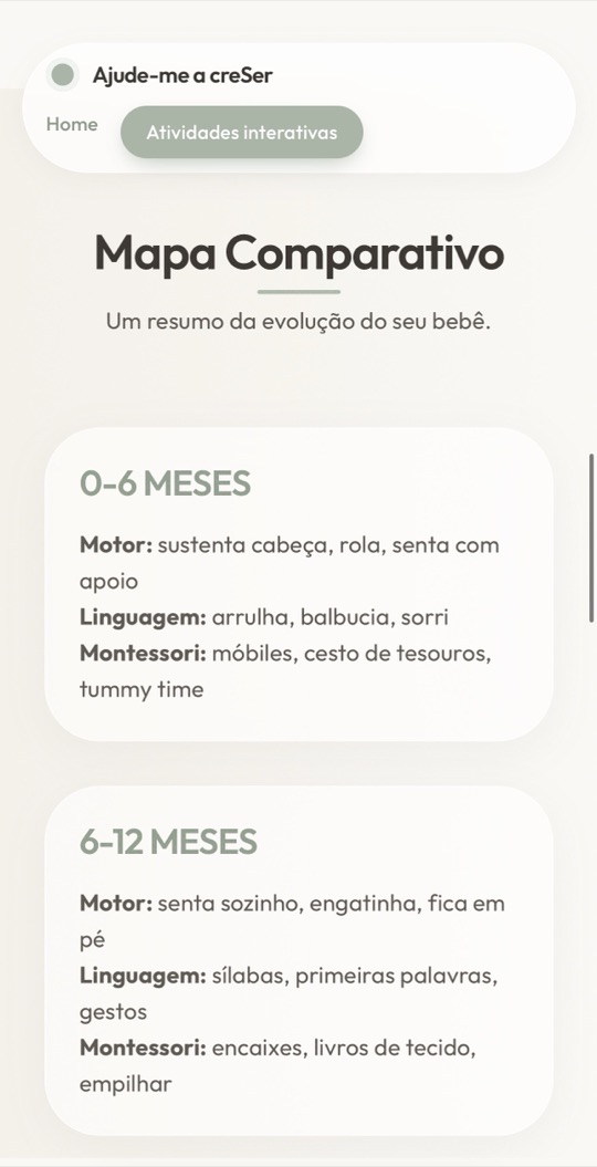 Mapa comparativo do desenvolvimento